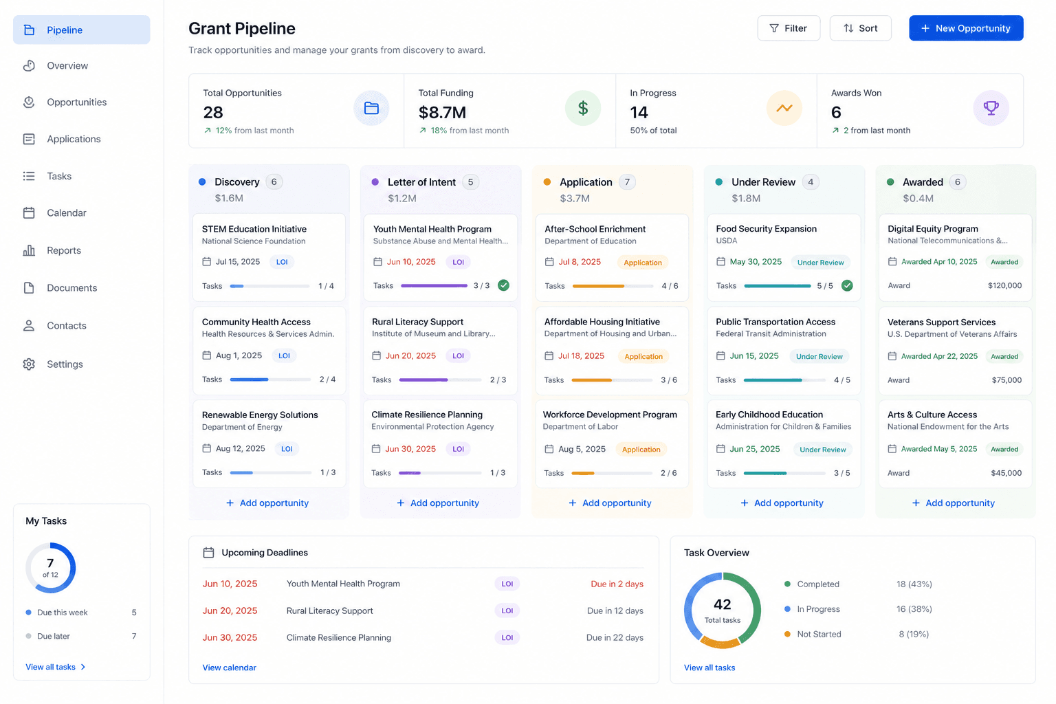 Modern GrantCue-style grant pipeline as a GrantHub alternative