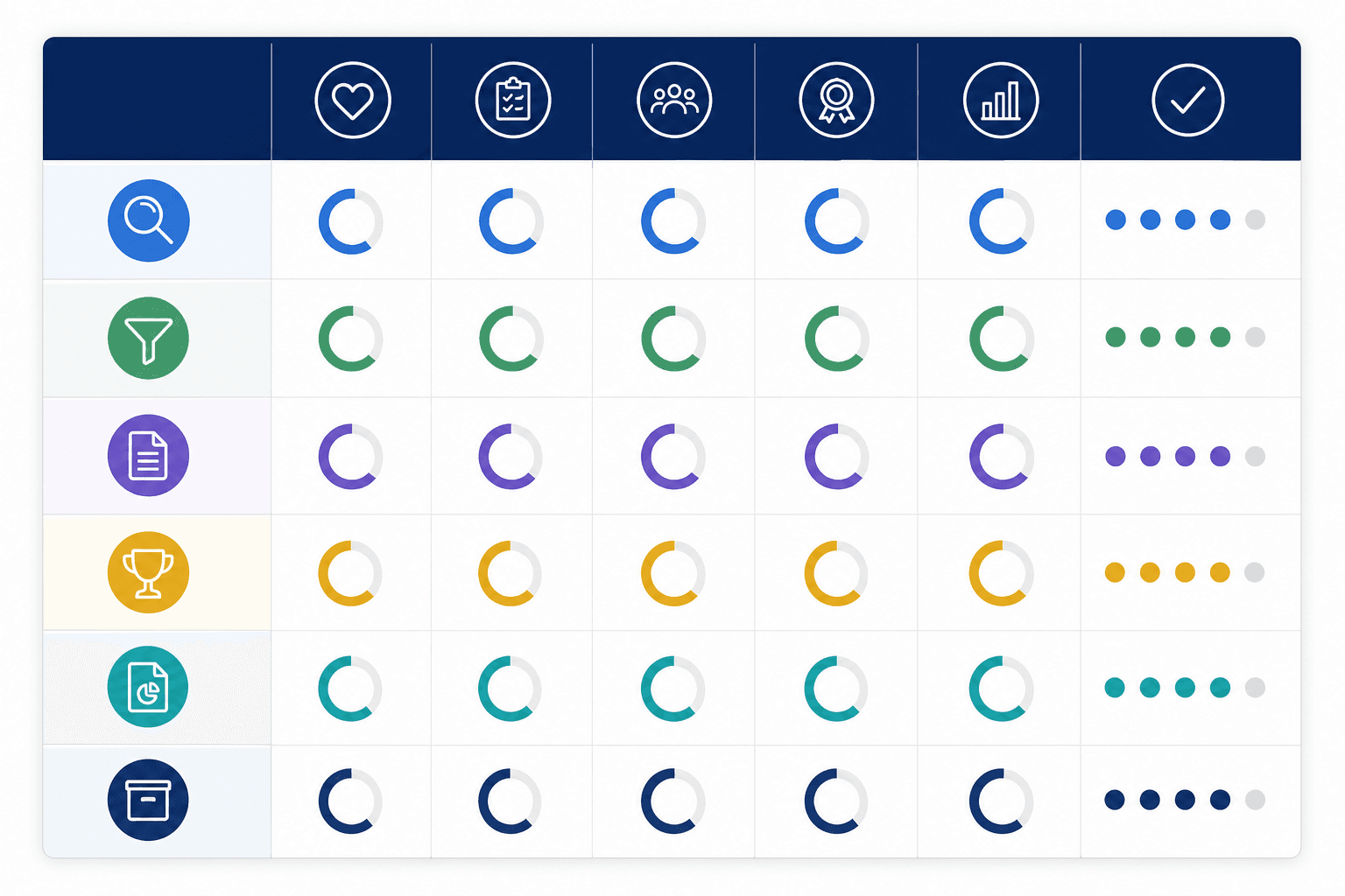 Grant lifecycle health check scorecard for nonprofit teams