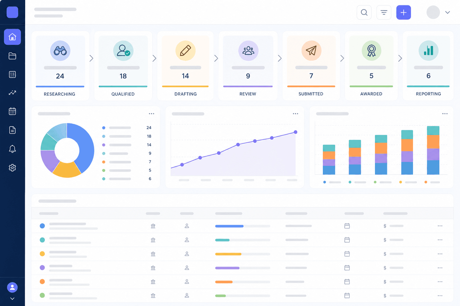 Grant pipeline dashboard with stages from researching to awarded