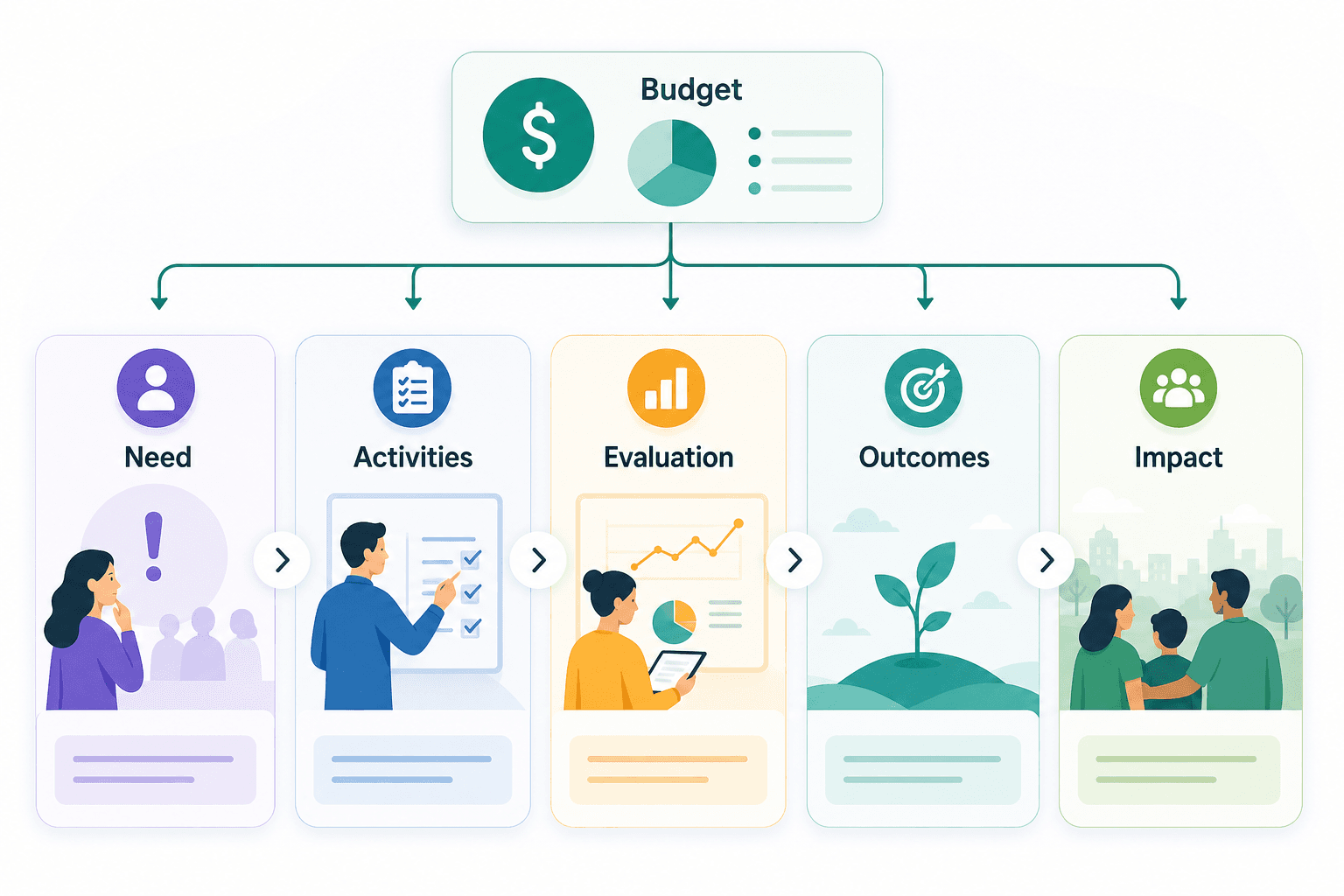 Grant proposal budget connected to the full nonprofit proposal template