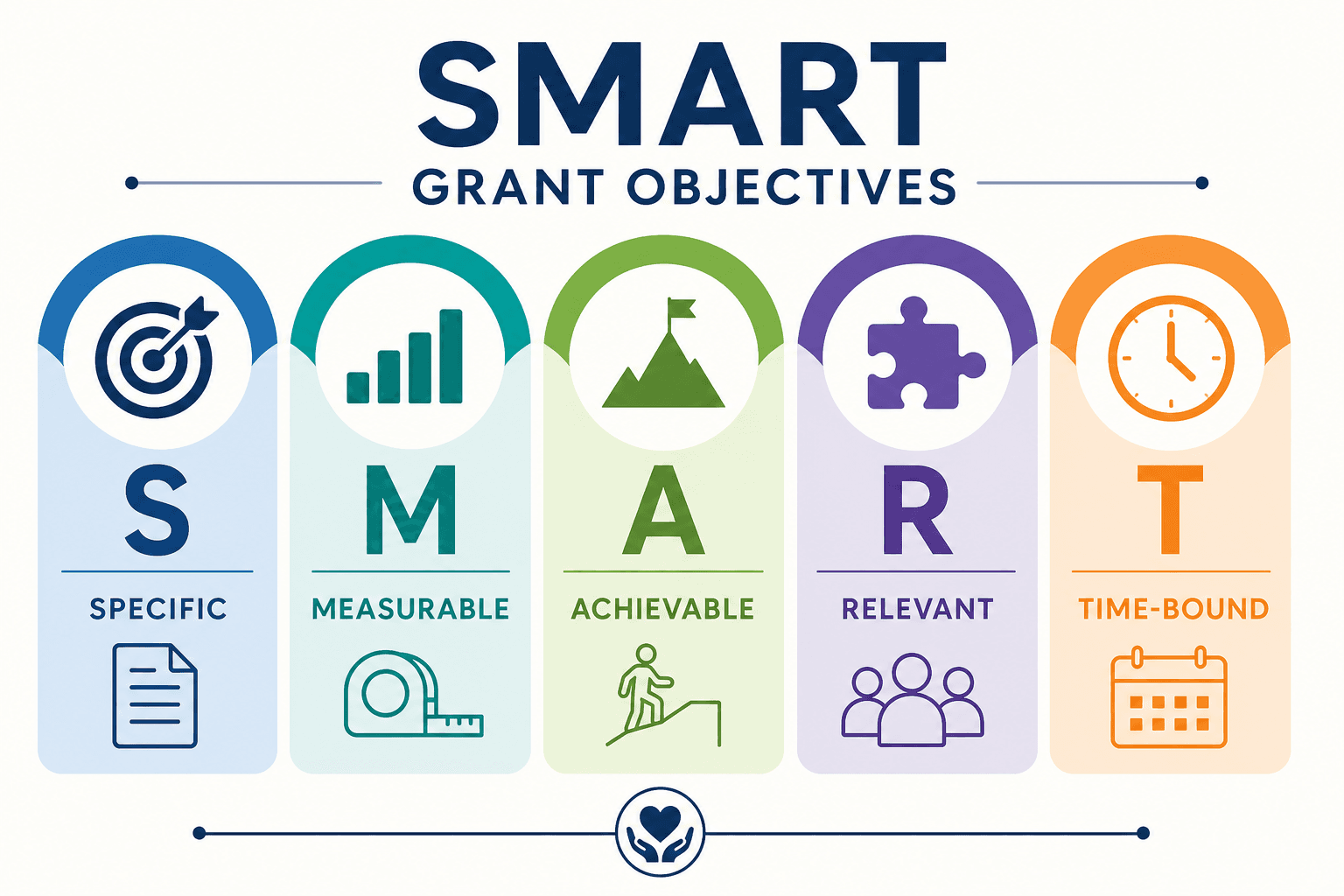 SMART objectives framework for a nonprofit grant proposal