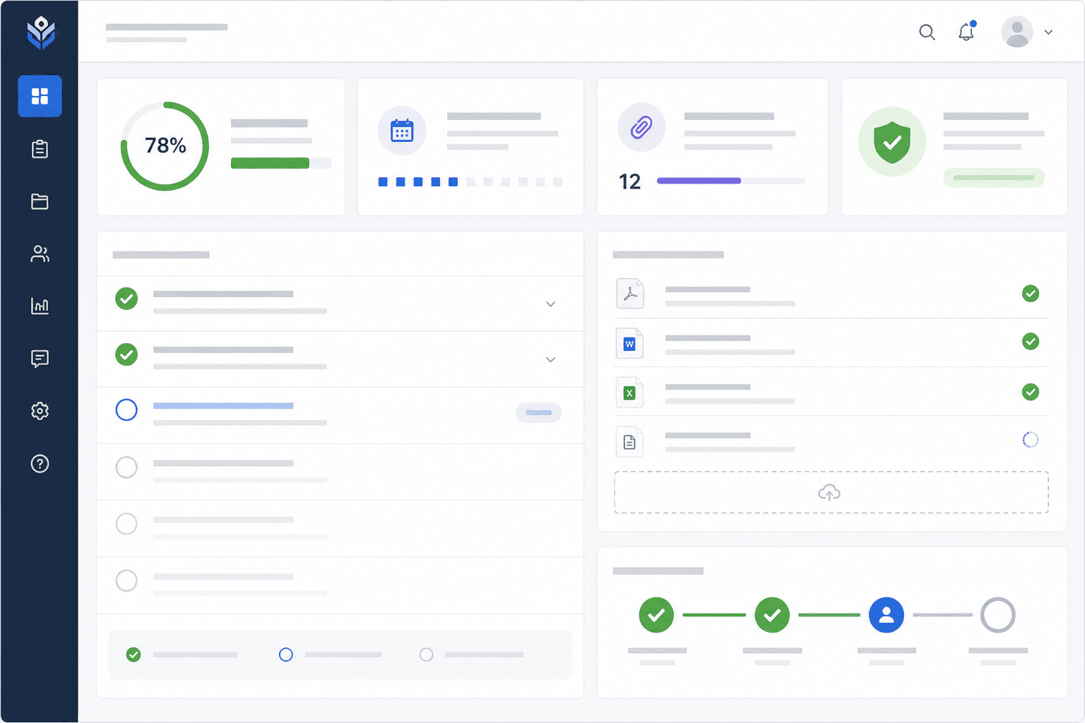 Final grant submission readiness dashboard