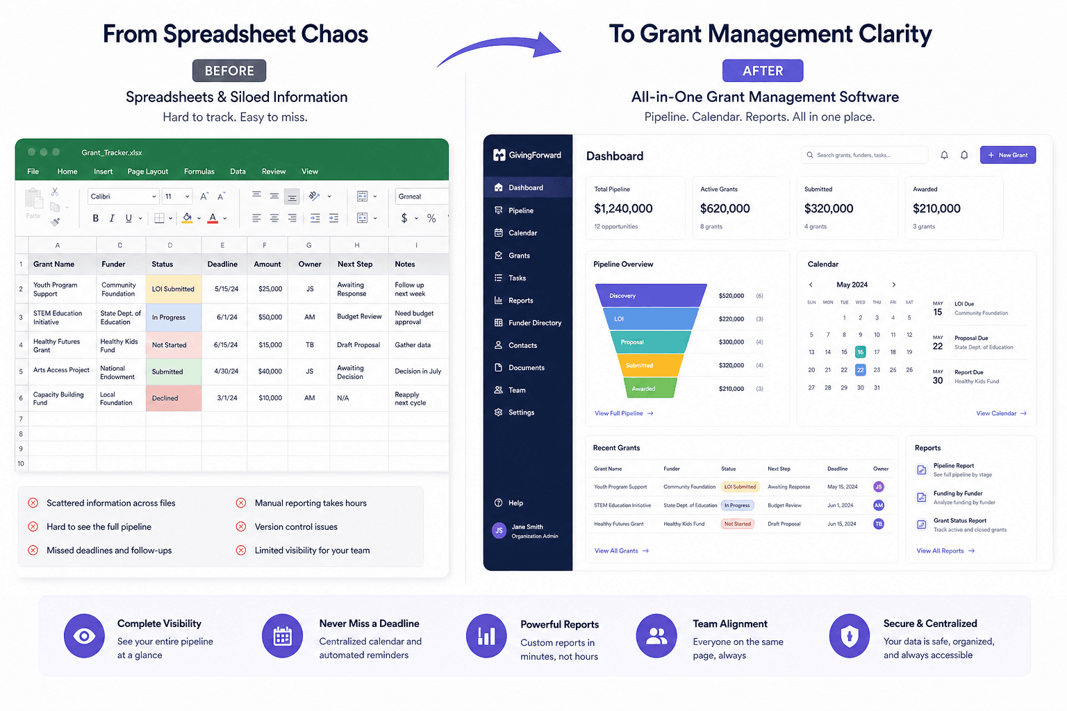 Grant spreadsheet upgrade path to grant management software