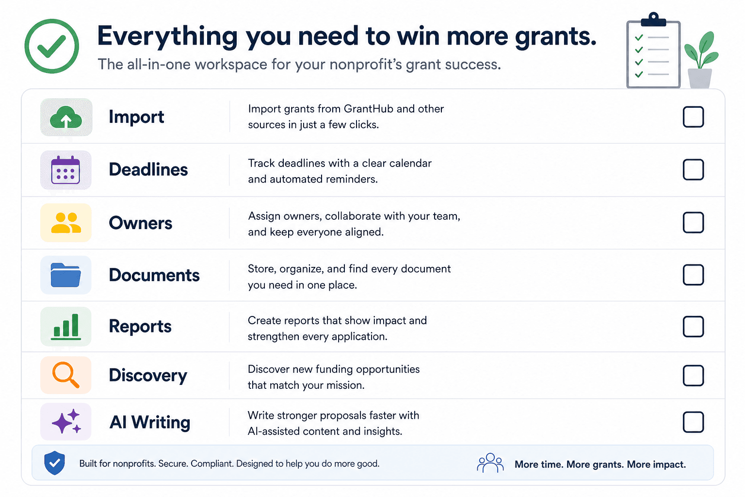 Replacement checklist for nonprofit GrantHub users