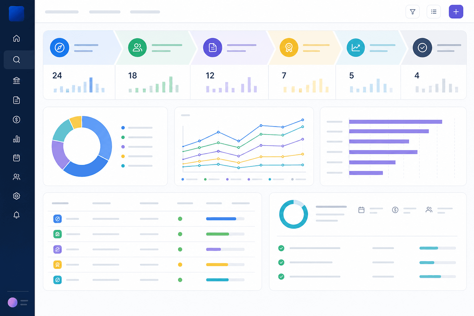 Grants lifecycle management dashboard from discovery to closeout