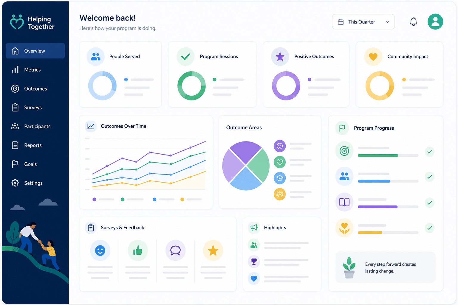 Evaluation plan metrics dashboard for a nonprofit grant proposal