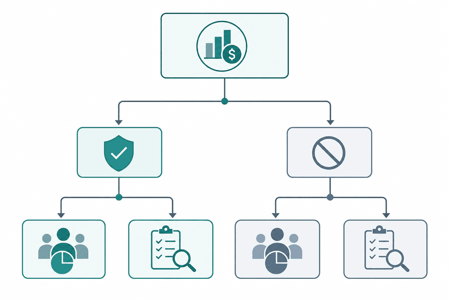 Decision flow for determining whether a Single Audit is required