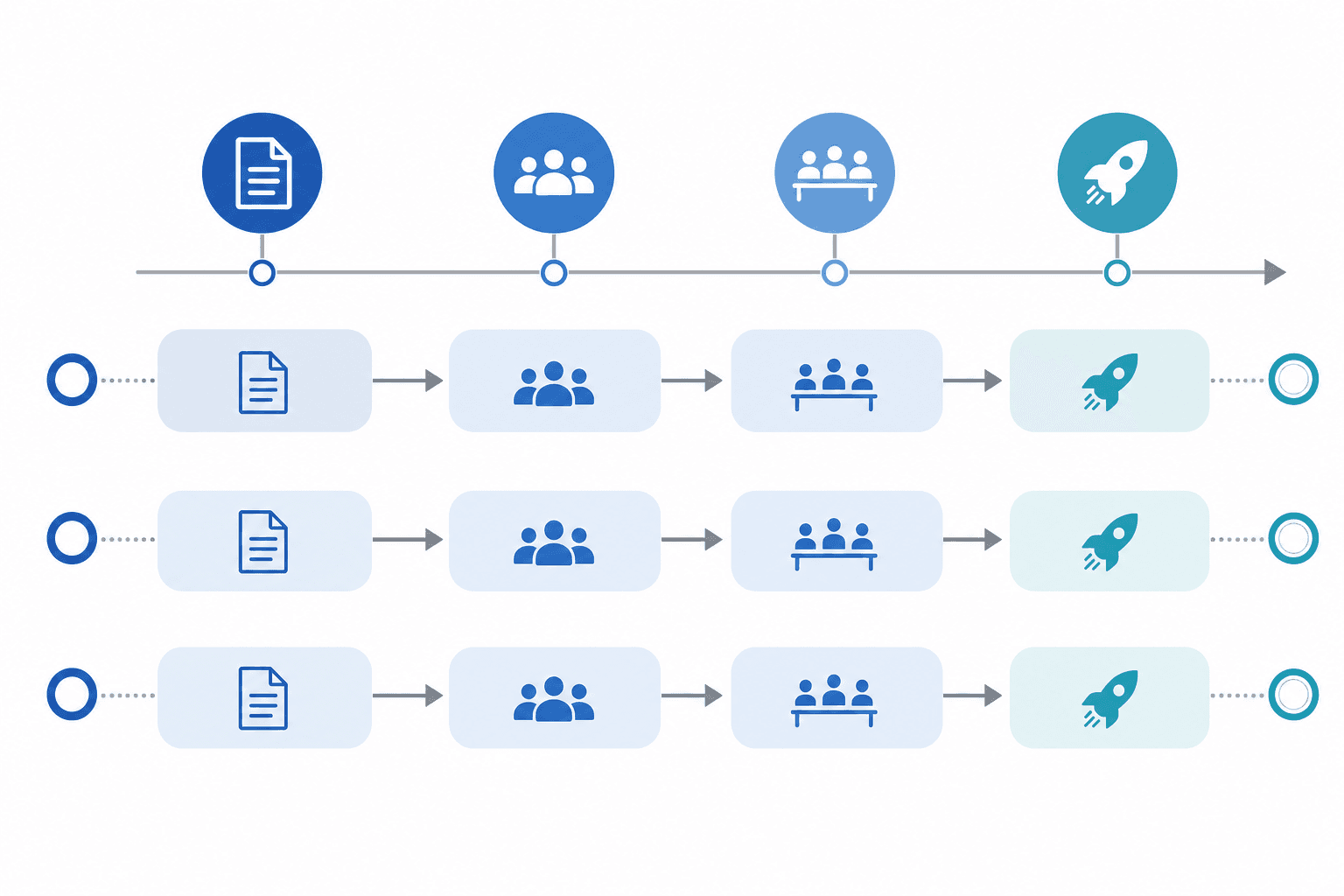 NIH grant review cycle timeline from submission to project start