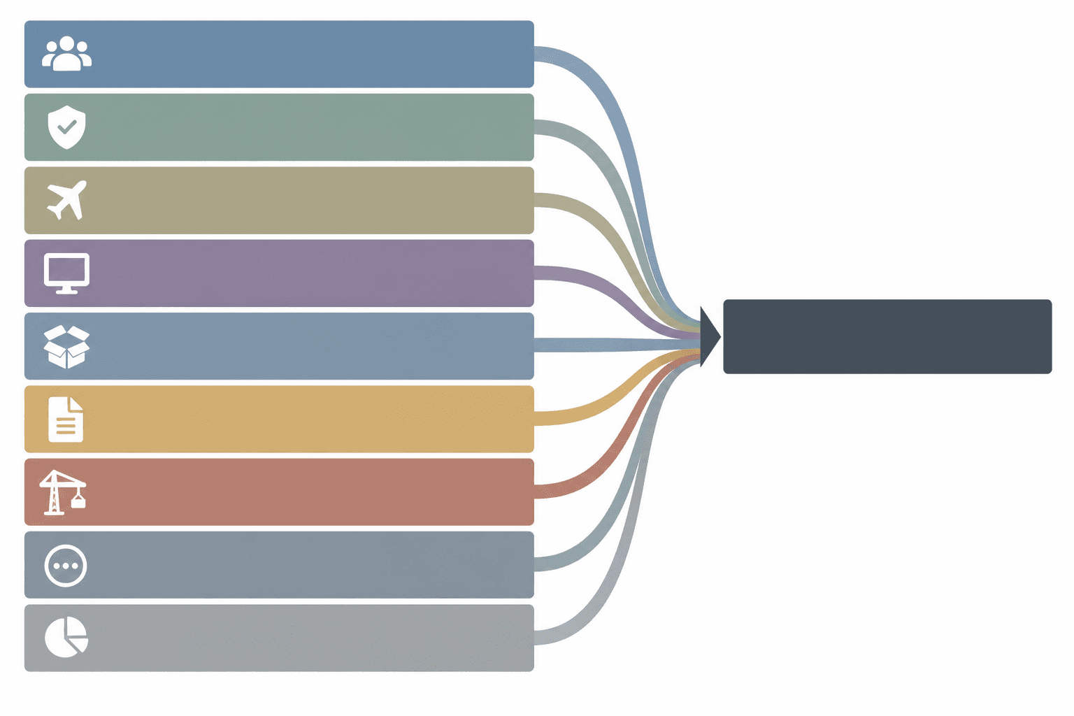 The nine federal grant budget cost categories stacked into a project total