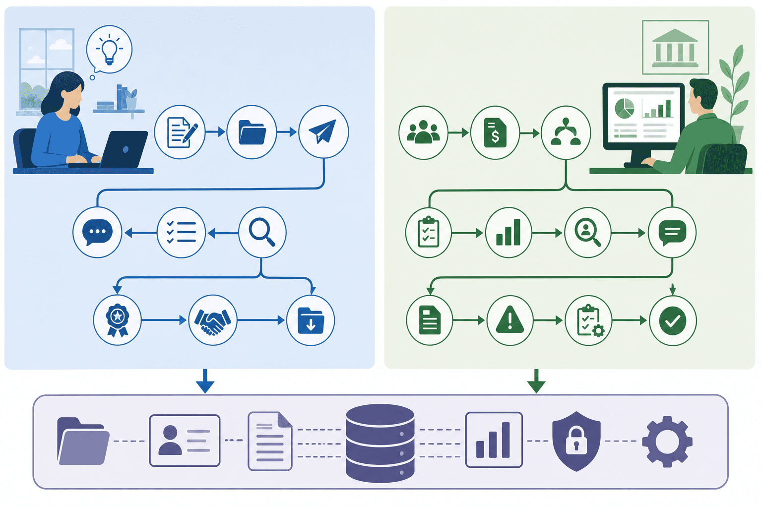 Comparison of grantee-side and grantor-side grant management capabilities