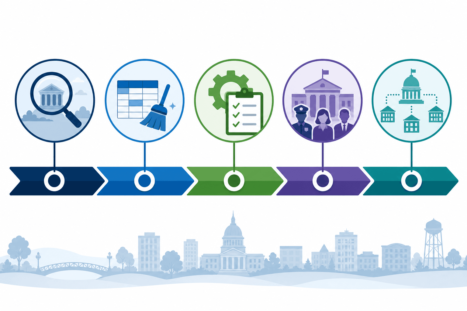 Phased implementation timeline for a public-sector grant management rollout