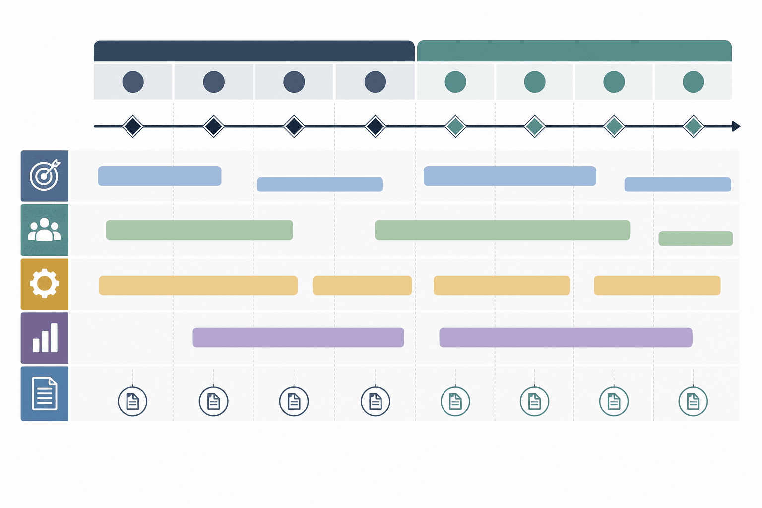 Grant proposal timeline showing project milestones across eight quarters