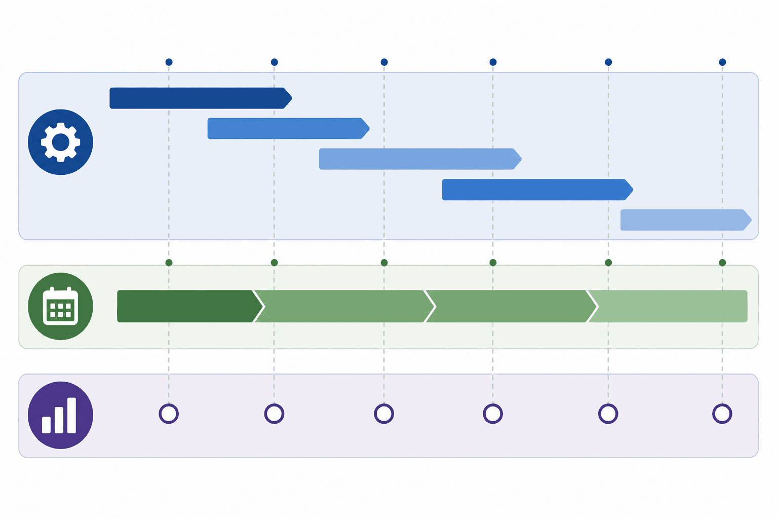Project timeline aligned with the budget period and the evaluation plan