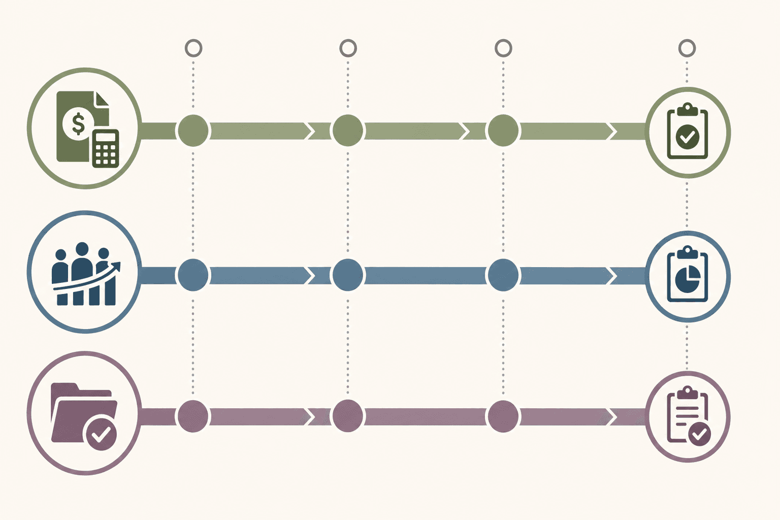 Diagram comparing financial reports, performance reports, and final grant reports