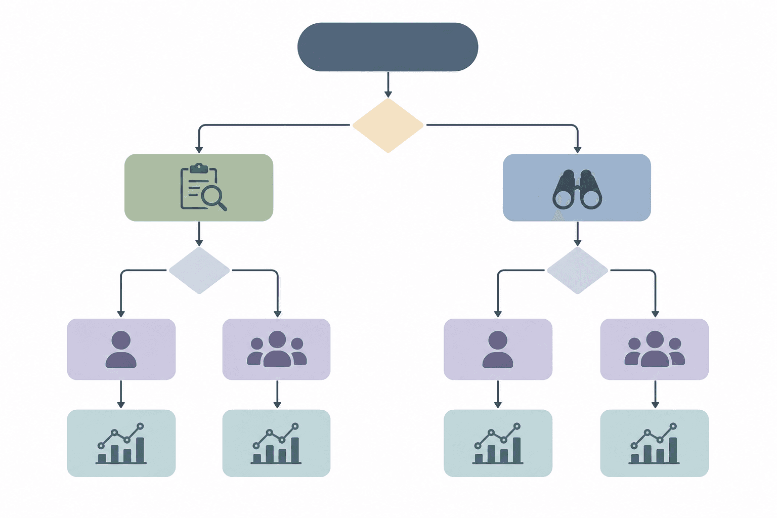 Decision flow for choosing between a grant tracker and a grant discovery platform