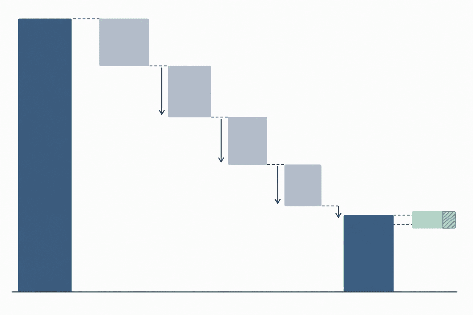 Modified total direct cost base narrowing from total direct costs