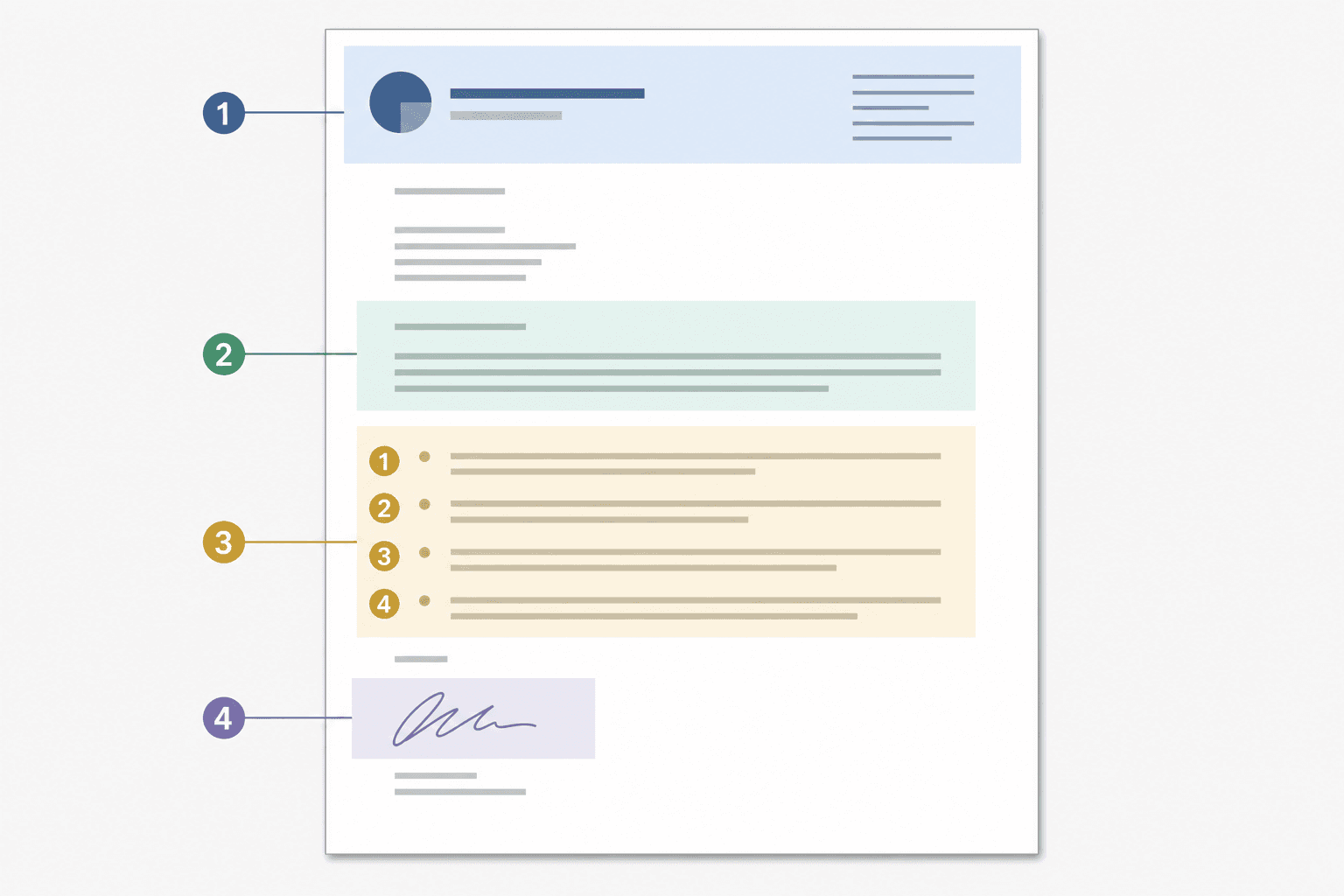 Anatomy of a grant letter of support showing letterhead, commitment paragraph, and signature block