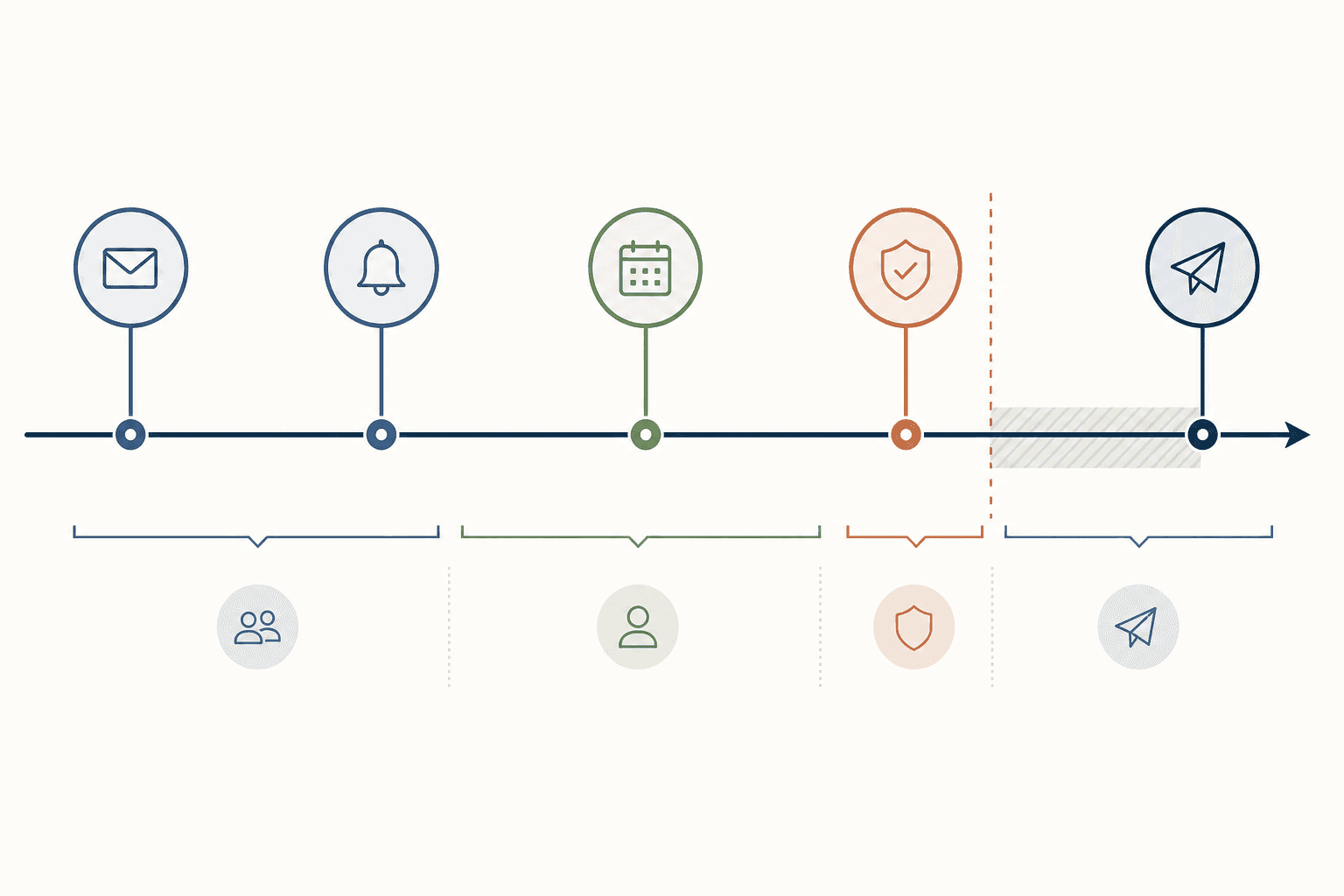 Four-week timeline for requesting and collecting grant letters of support