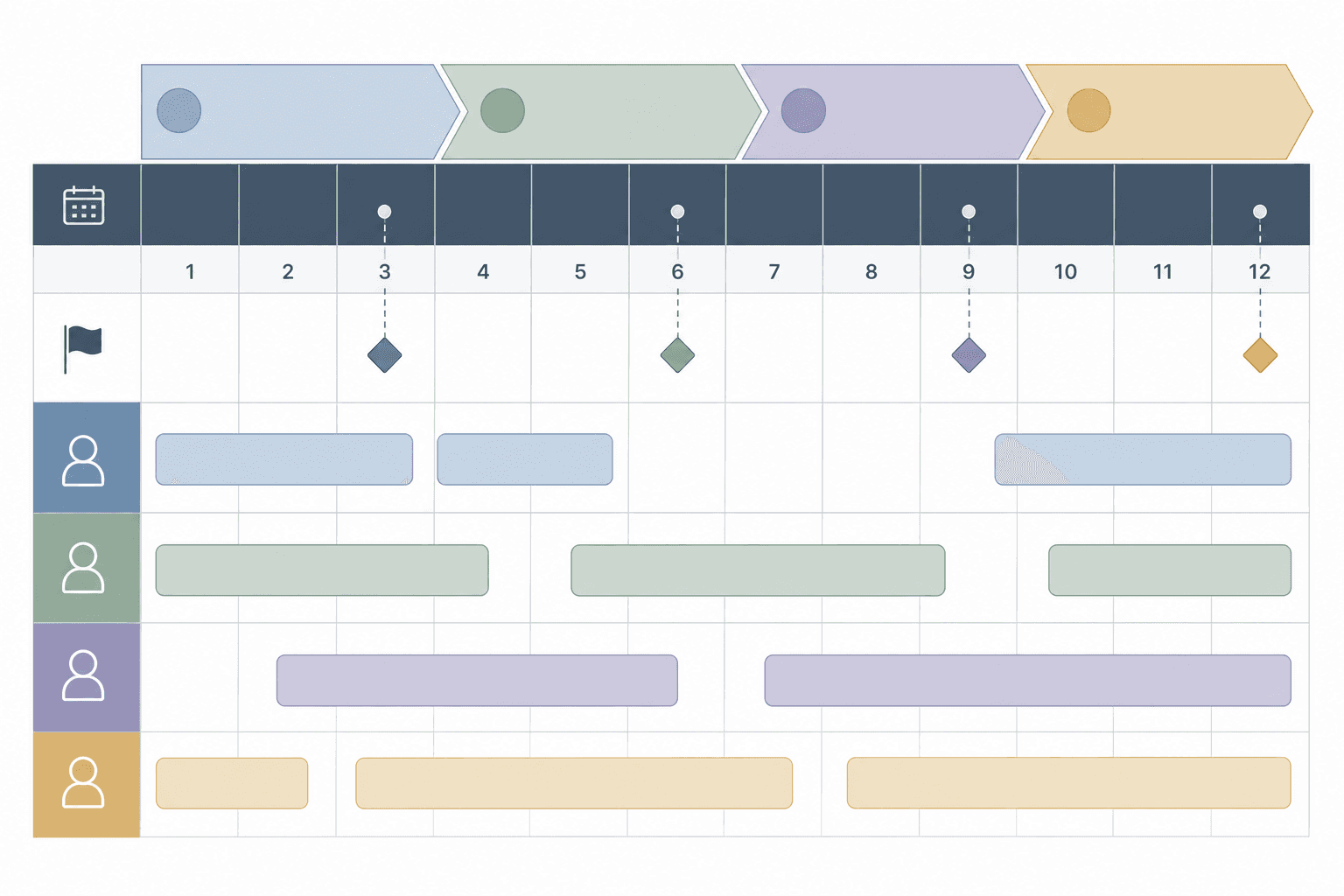 Project timeline diagram showing phases, milestones, and owners across twelve months