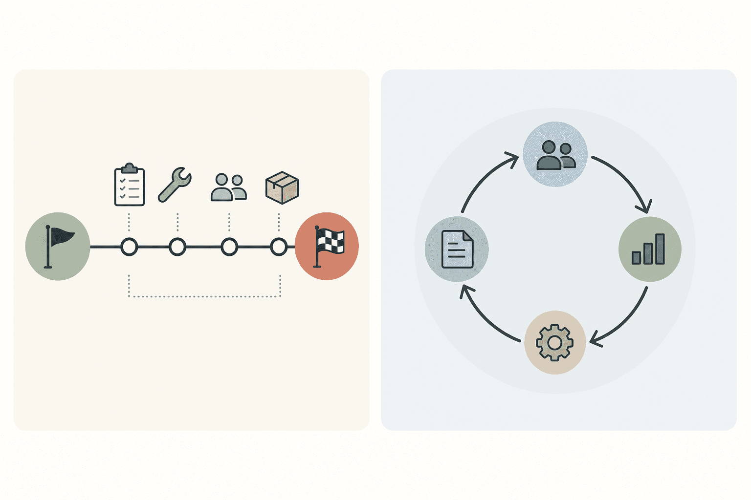 Illustration comparing a bounded project with a continuous ongoing program