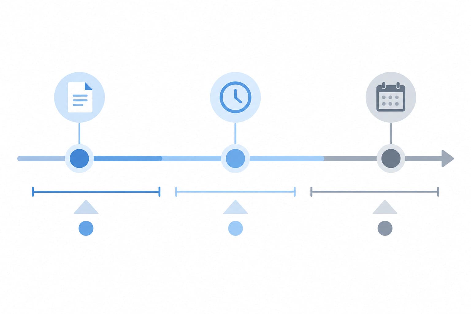 A horizontal timeline with three markers in soft blues and grays