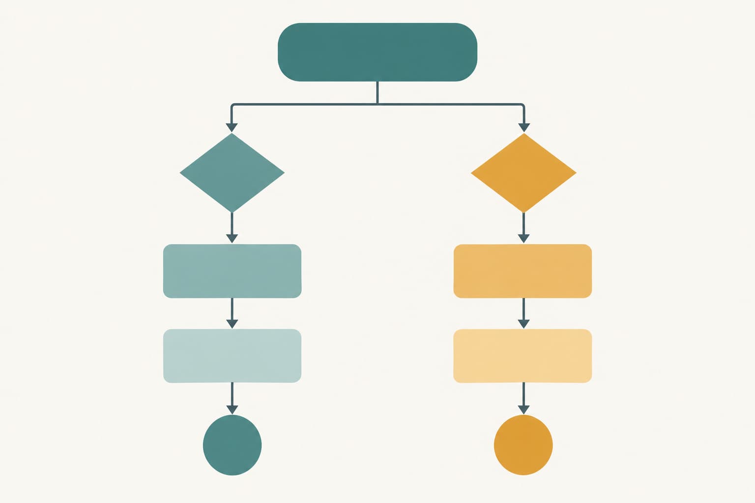 A flowchart with two branches from one starting box