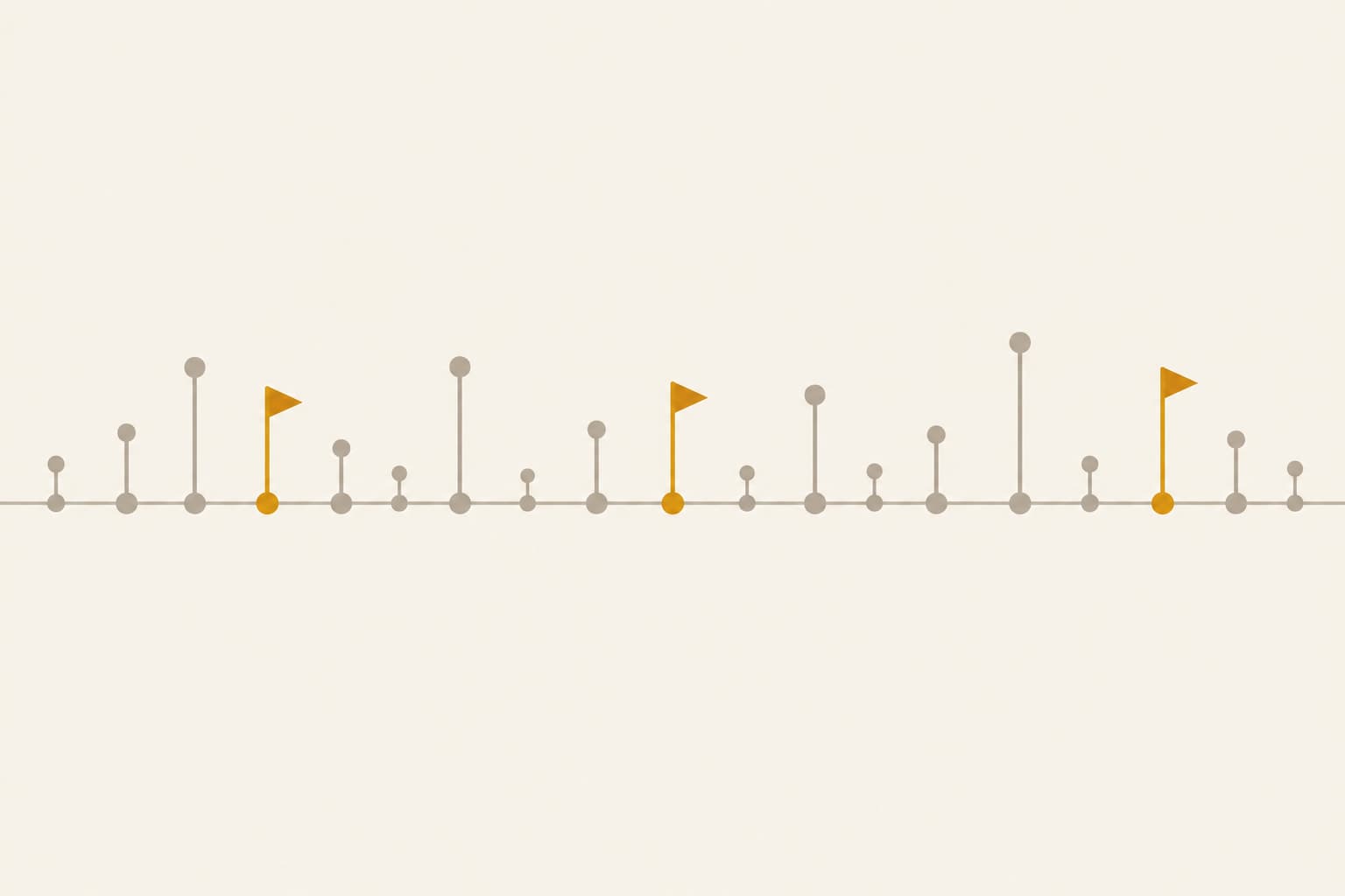 A horizontal timeline with repeating markers, a few flagged in amber