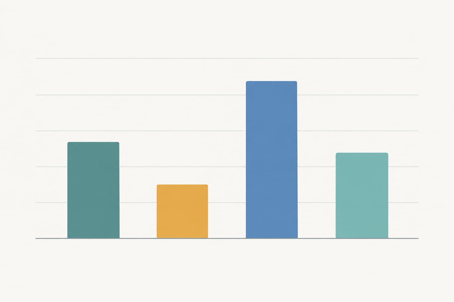 A bar chart of four bars of different heights in teal, amber and blue