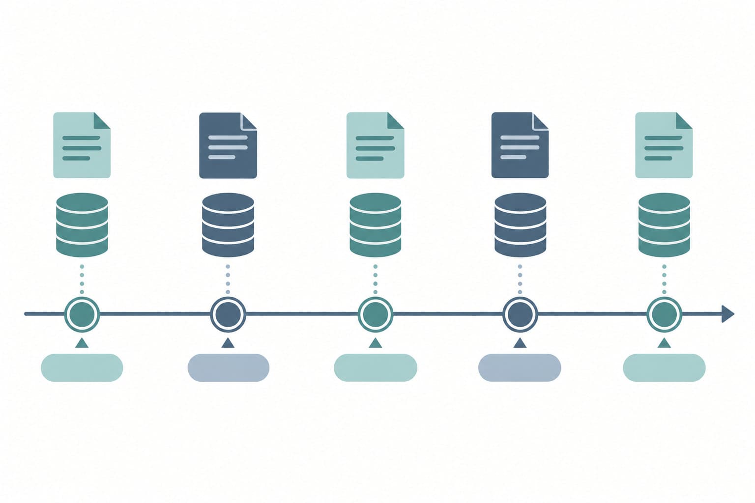 A horizontal timeline with dated markers and small document and database icons