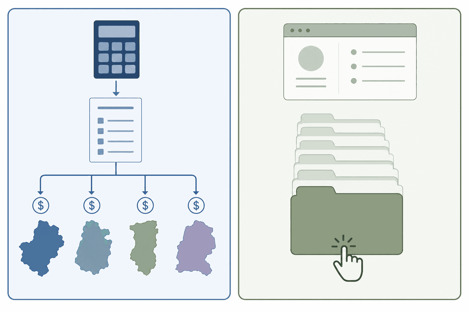 Diagram comparing formula allocation to competitive selection