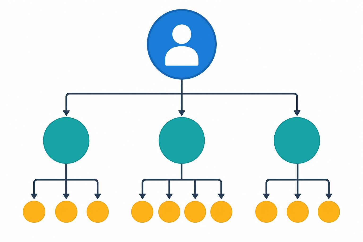Pass-through funding chain from a federal agency through a state agency to local subrecipients