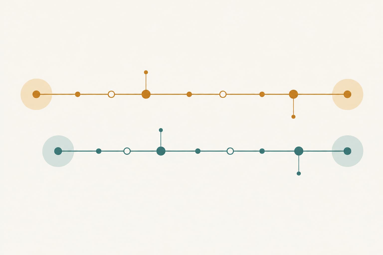 Two horizontal timelines offset from each other, each marked with small circles