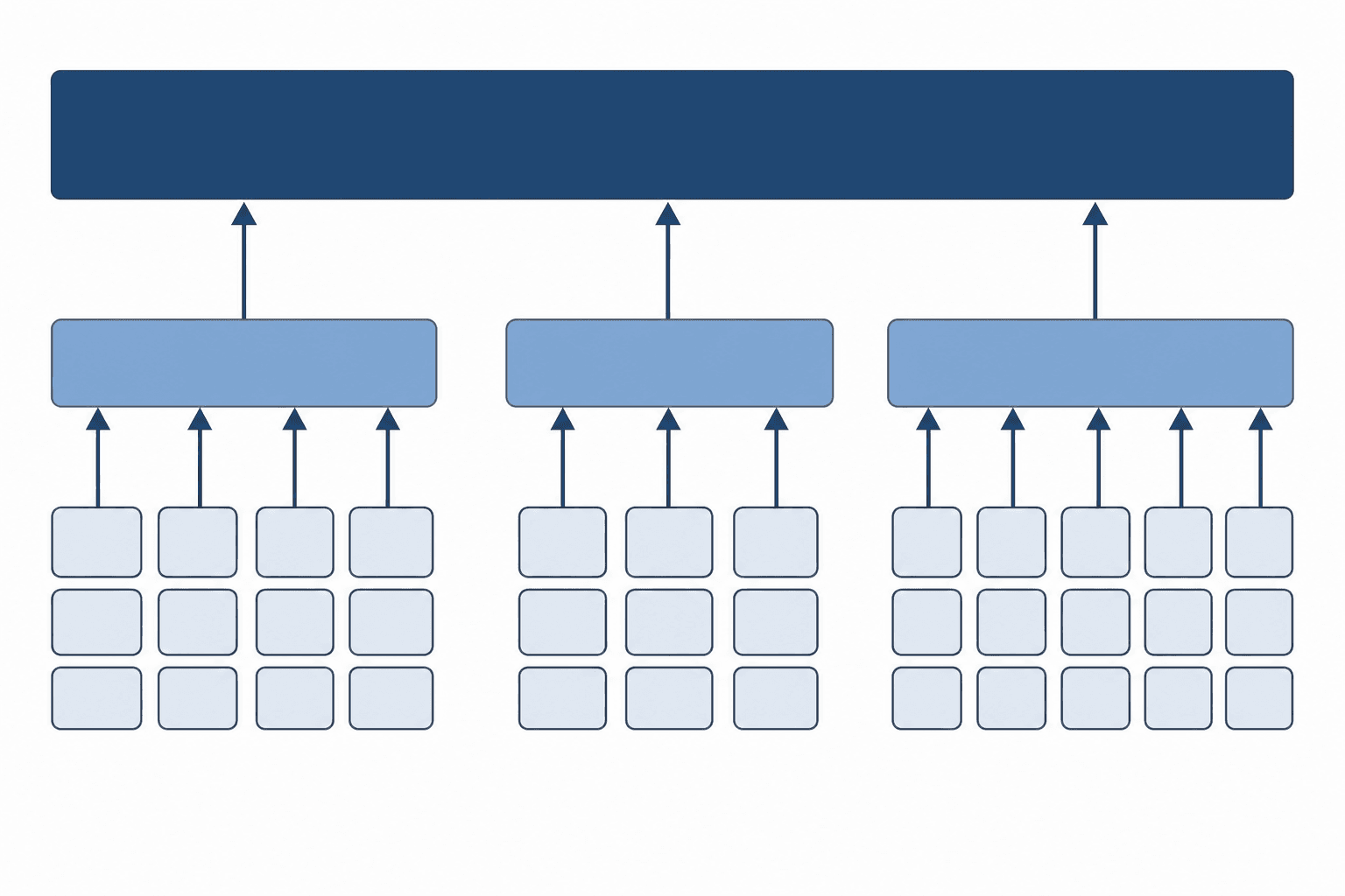 Diagram of grant budget formulas chaining from line items to subtotals to grand total