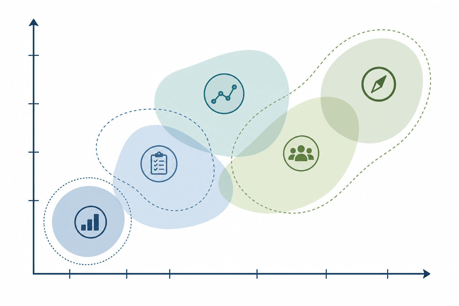 Different grant evaluation methods arranged by cost and evidence strength