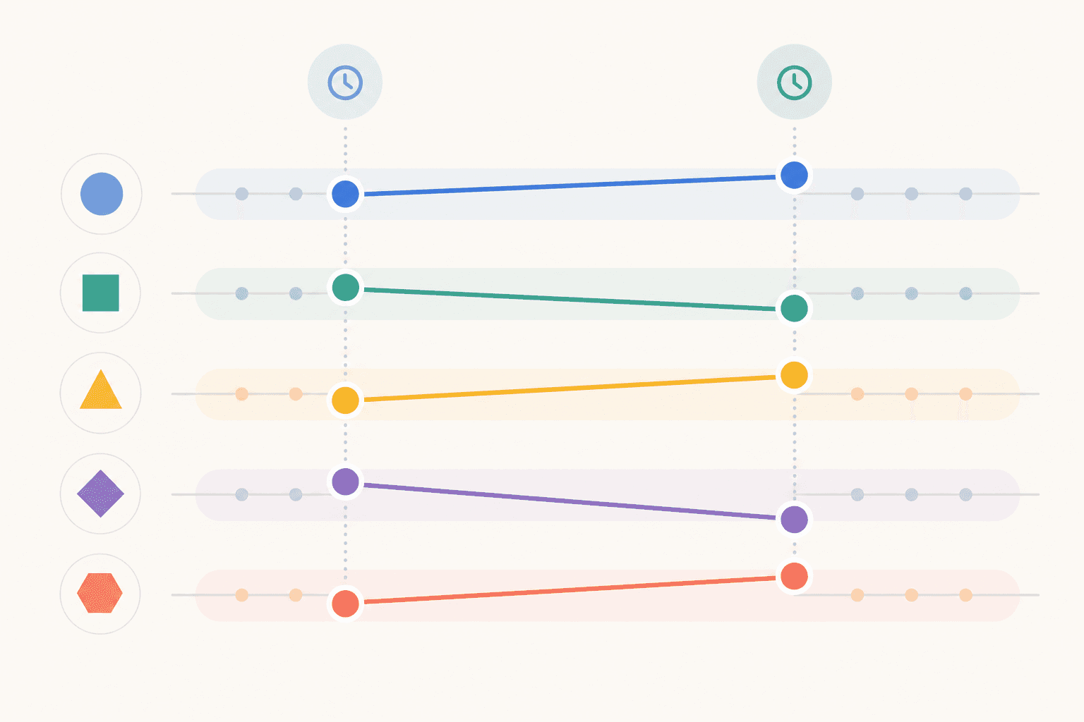 Comparison of measurement designs used in grant evaluation