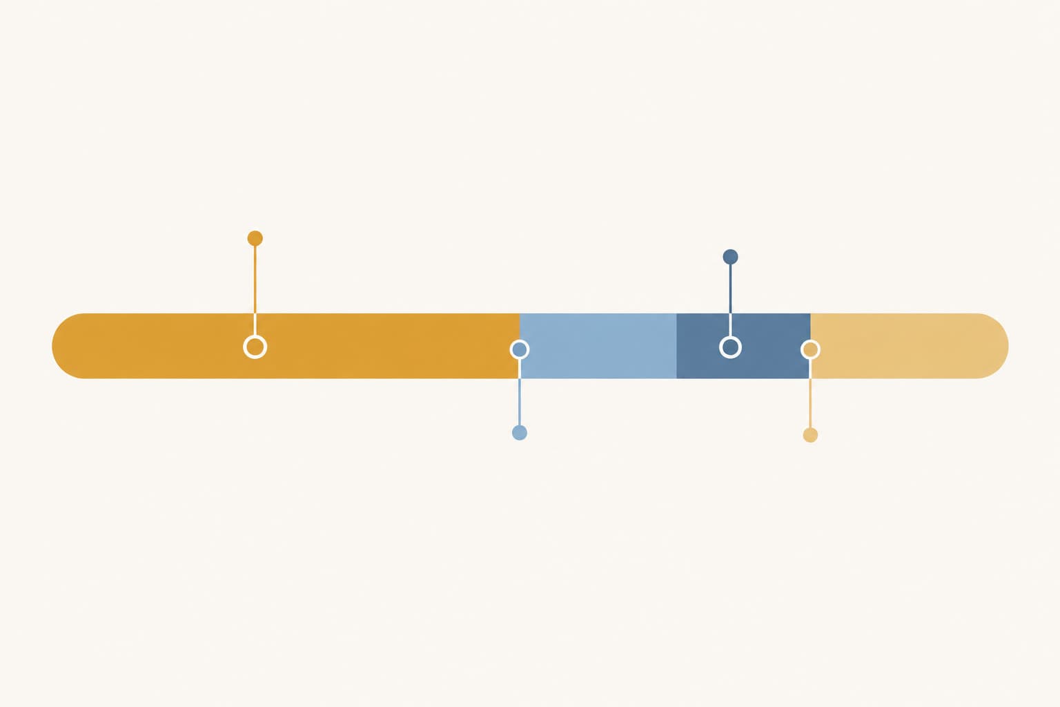 A horizontal bar divided into four unequal segments with small markers
