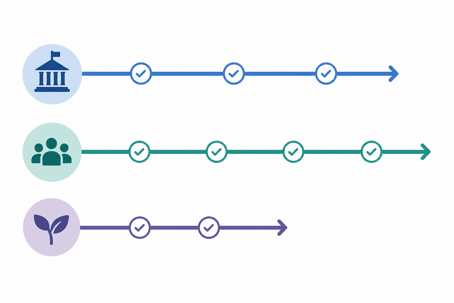 Comparison of federal, state, and foundation grant paths