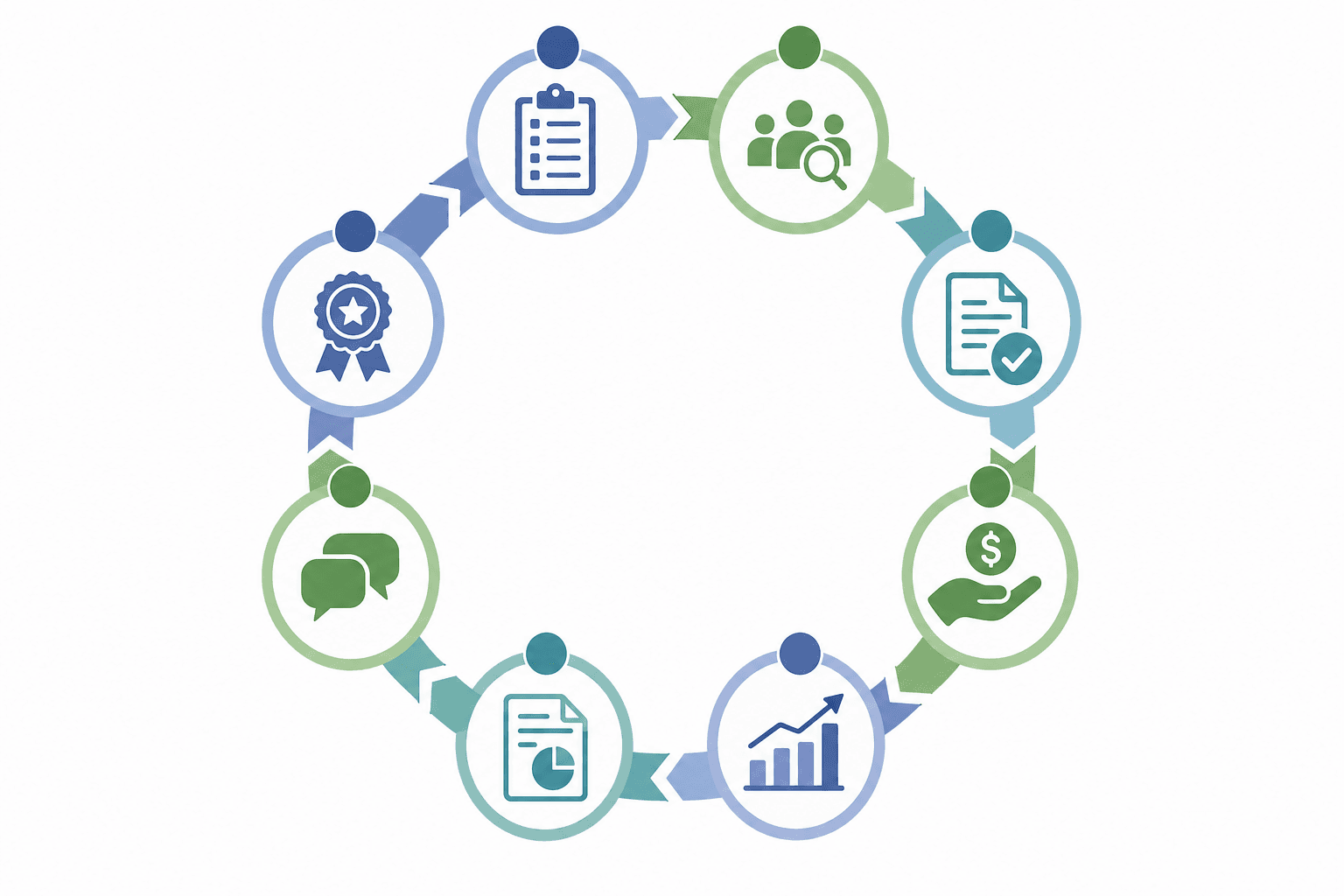 The eight steps of the grant management process shown as a connected cycle