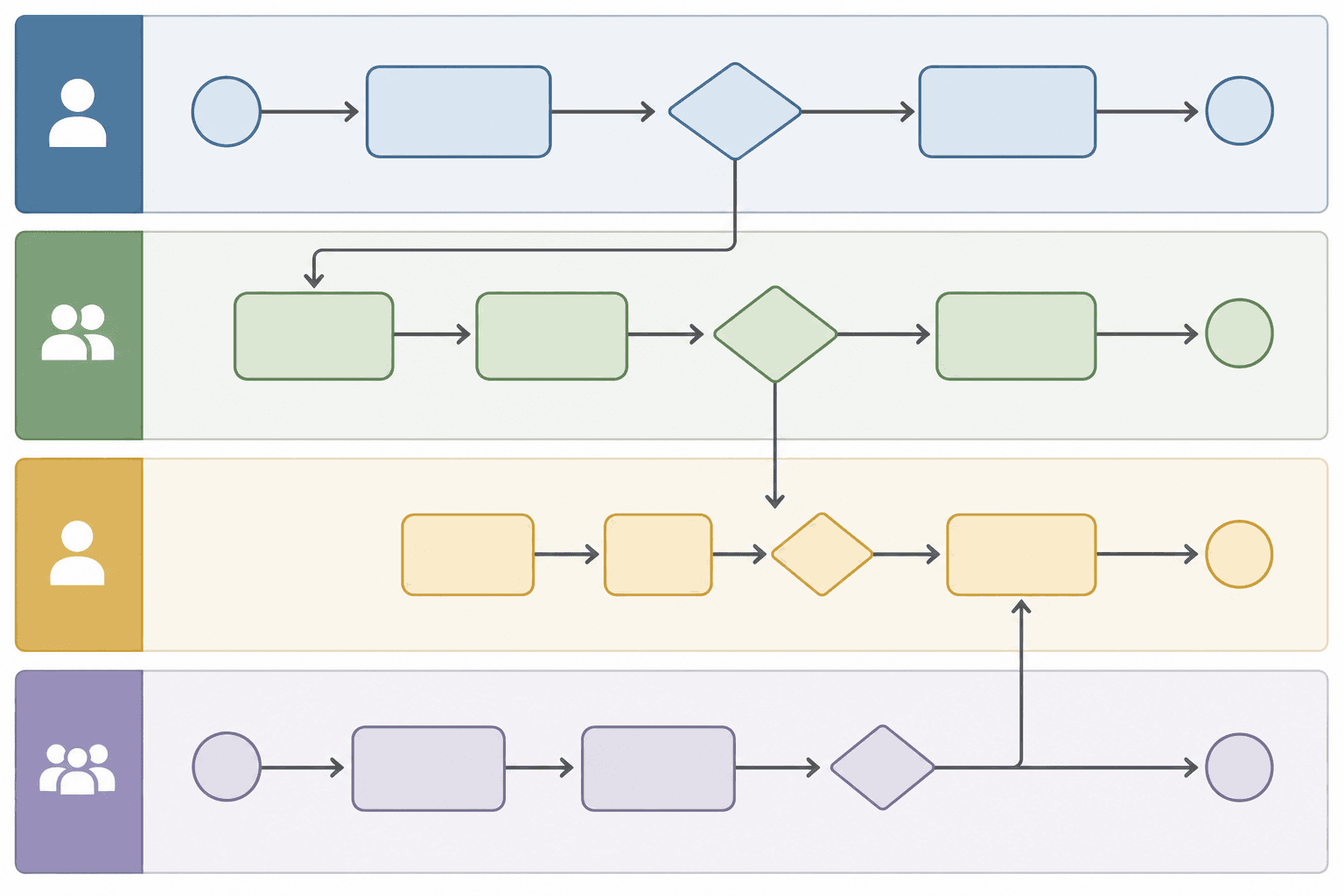 Handoff points between the stages of a grant process flow