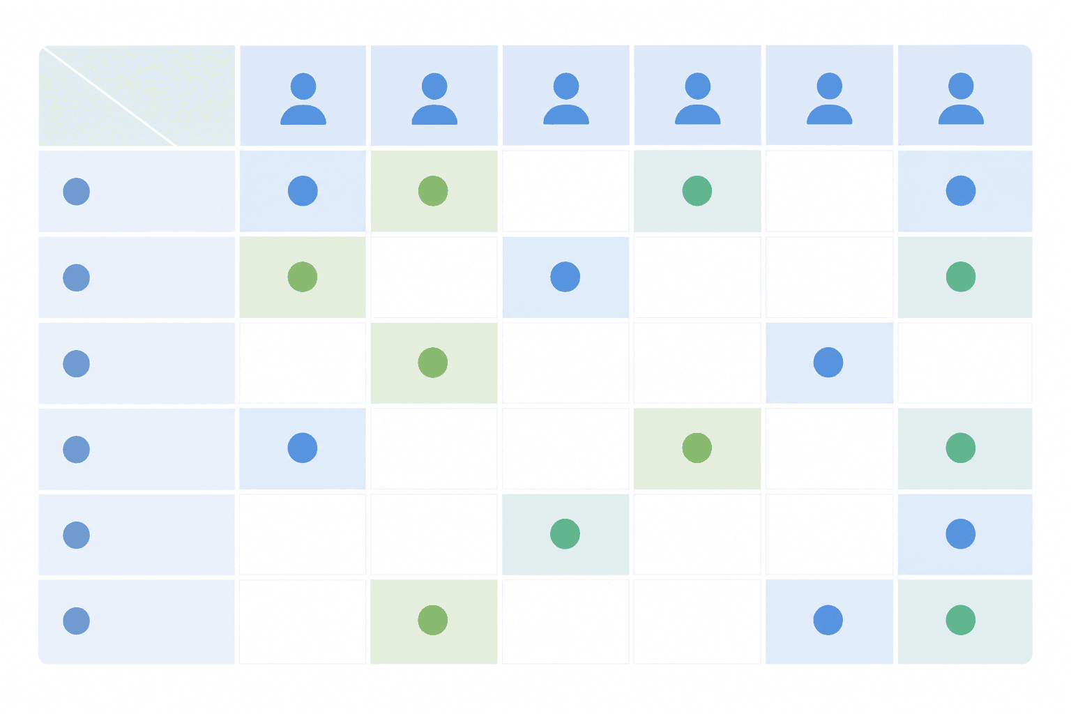 A RACI grid showing who is responsible and accountable at each grant step