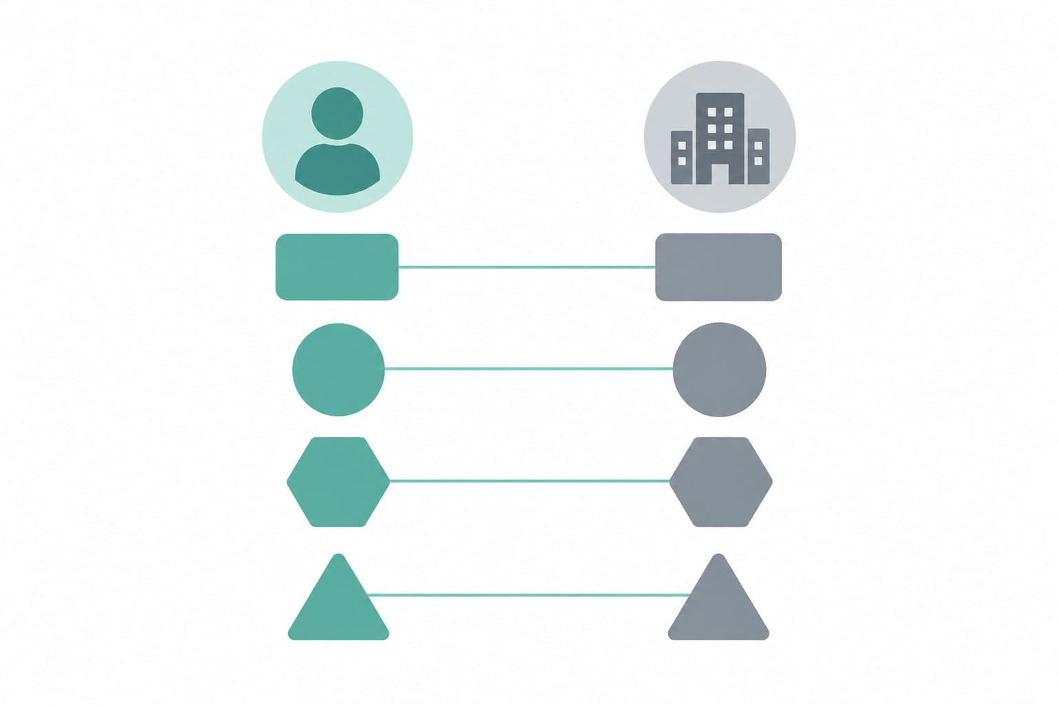 Two columns of blocks joined by thin lines, one topped by a person icon and one by a building icon