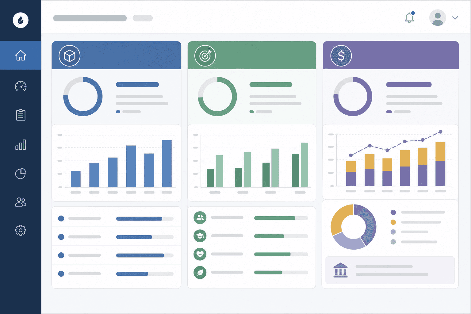 Grant metrics dashboard showing output and outcome indicators against targets
