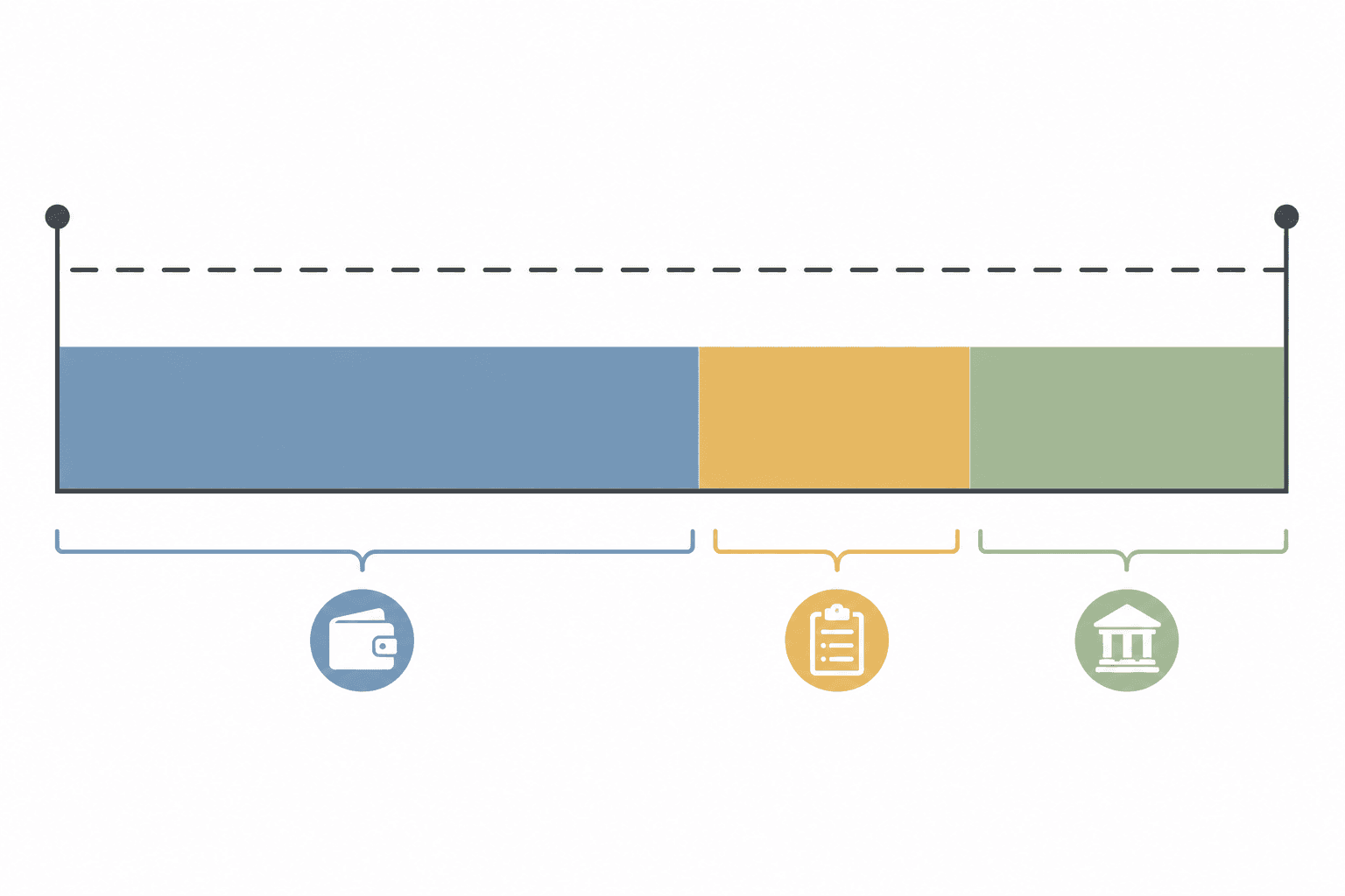 Cumulative grant spend and committed obligations compared against the award ceiling
