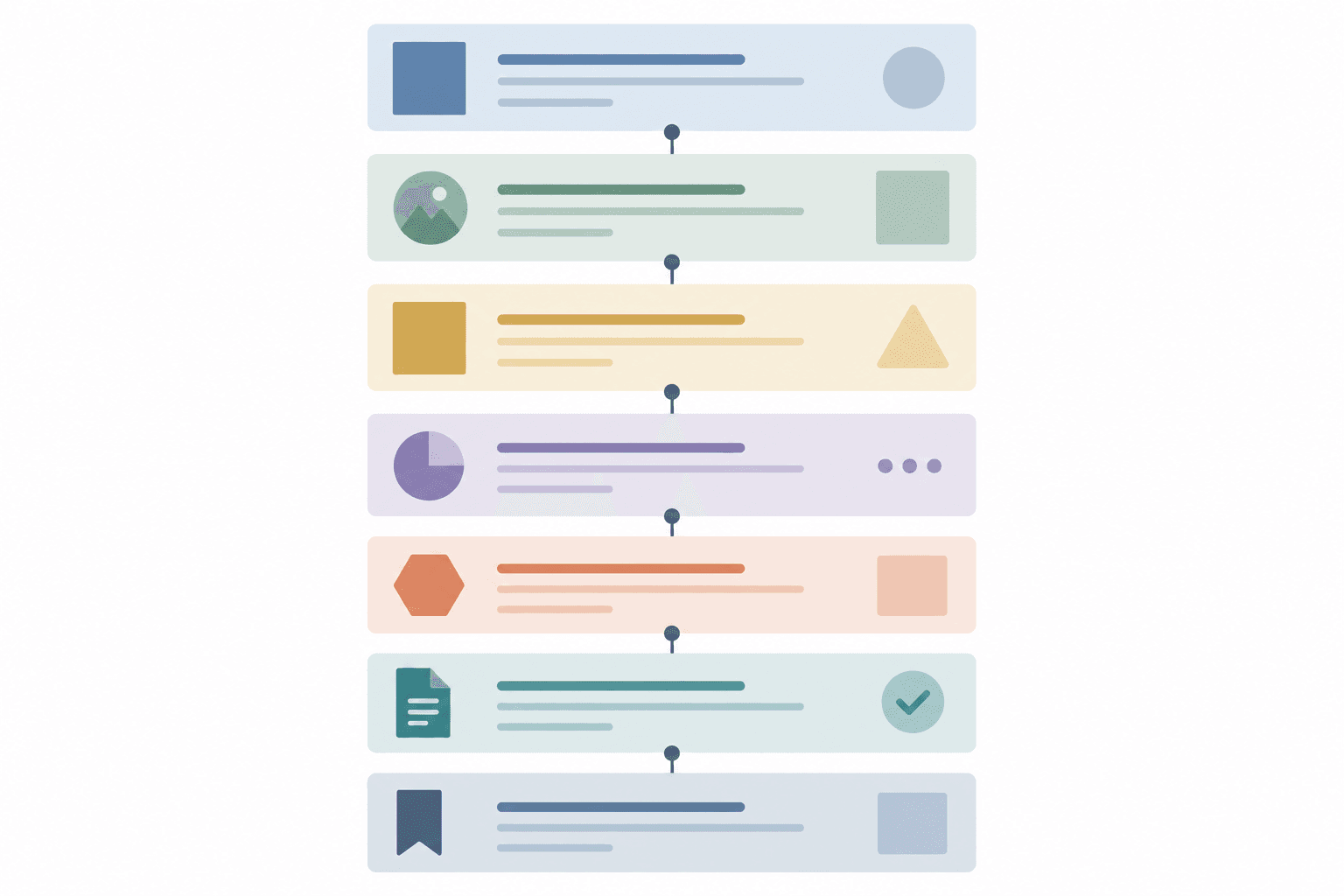 The narrative sections of a grant progress report arranged in order