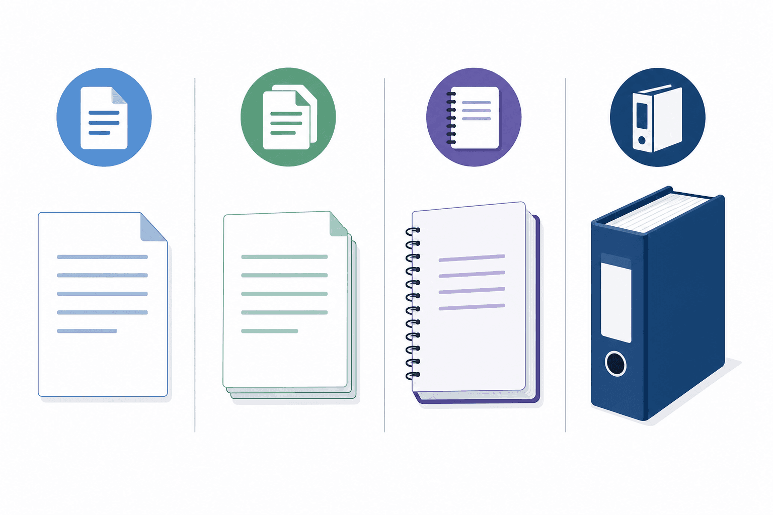 Comparison of proposal formats across federal, state, foundation, and corporate funders