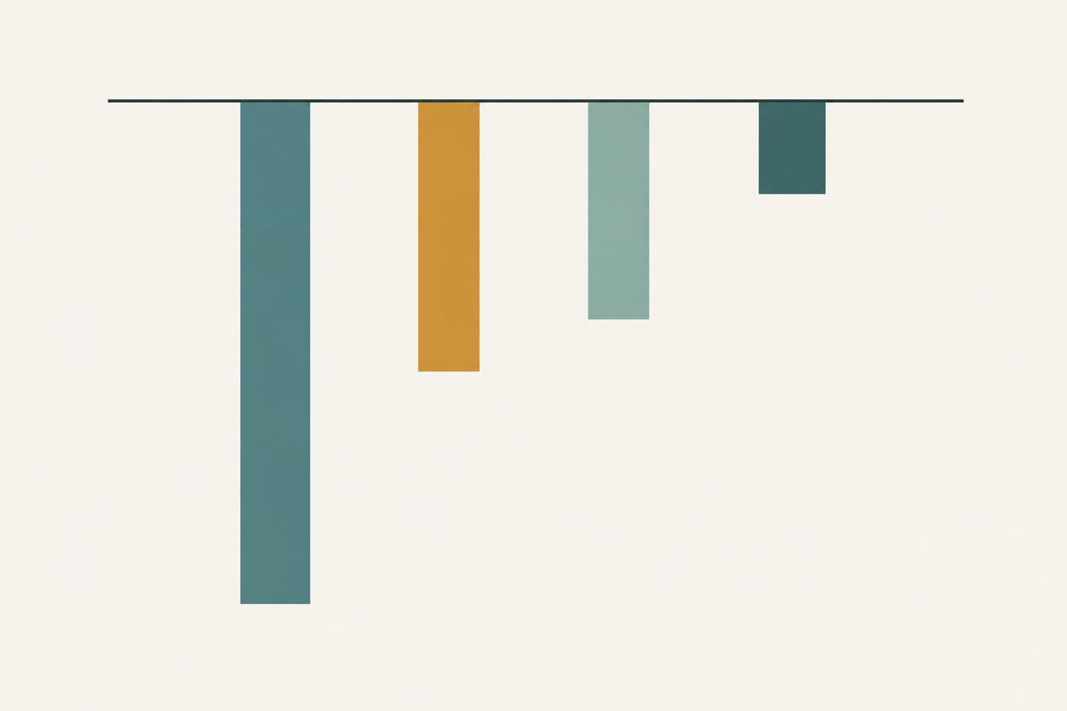 Four horizontal bars of different lengths, each stopped at a thin ceiling line