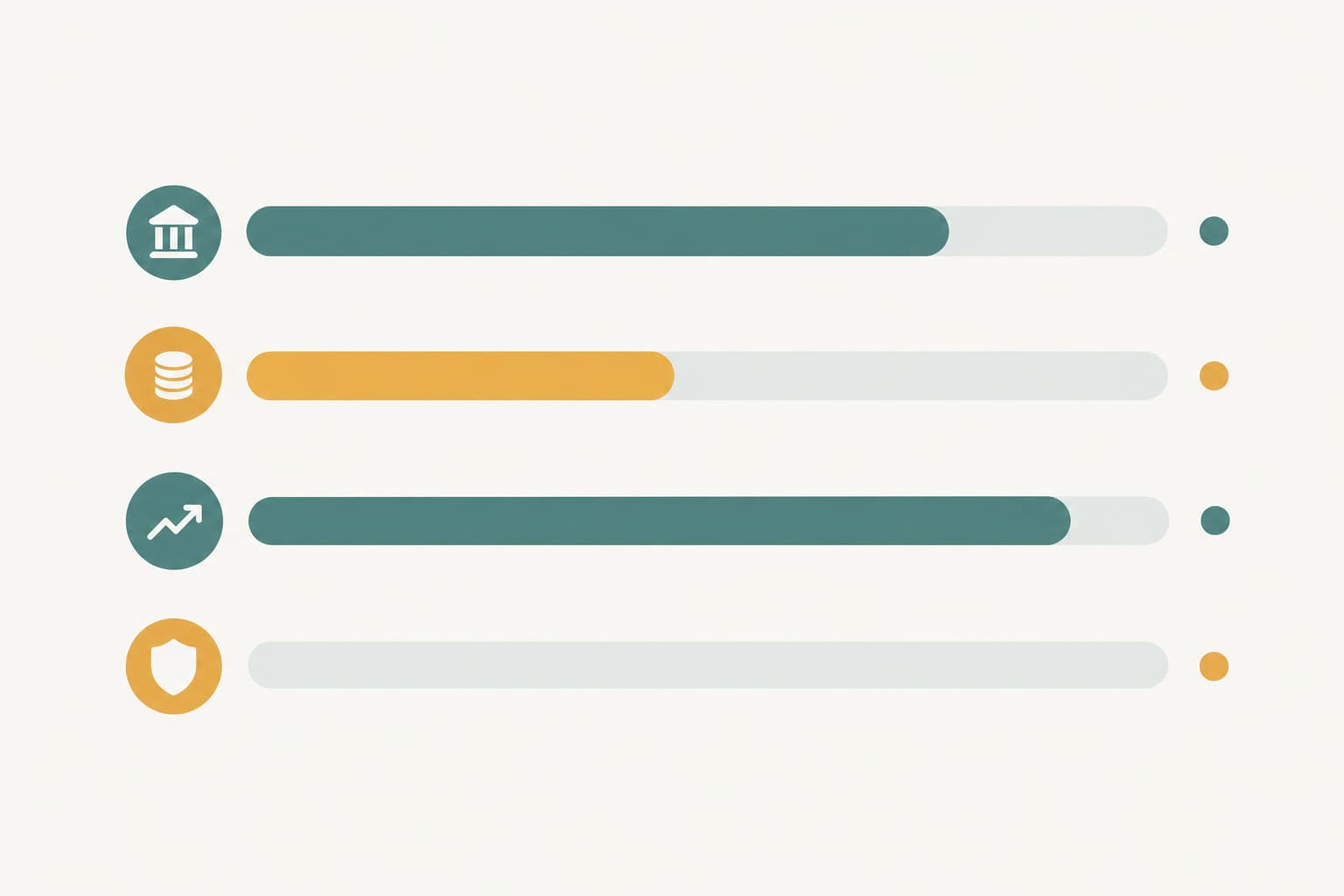Four horizontal bars of different lengths, one at zero length