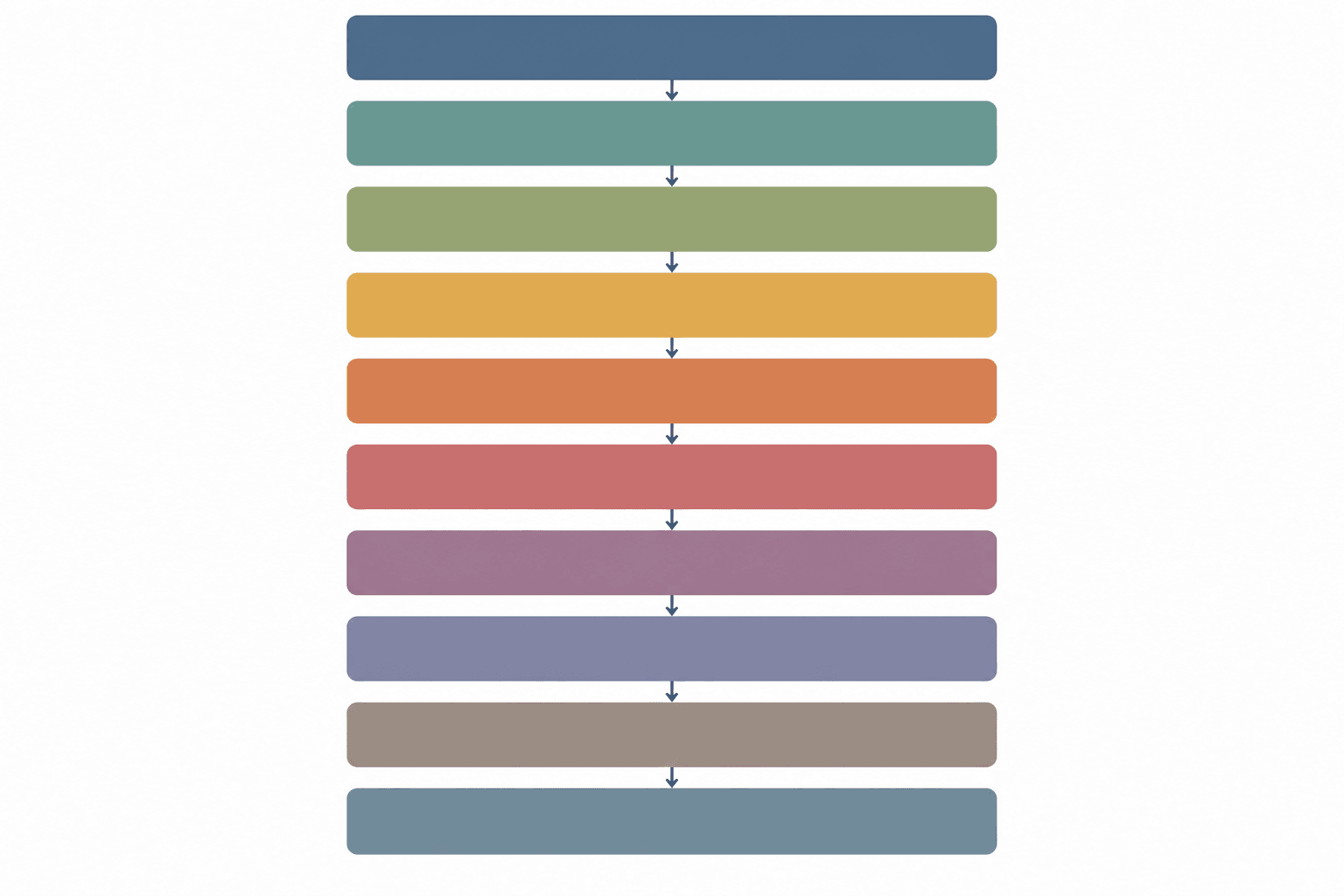 Diagram of the ten sections in a standard grant proposal template