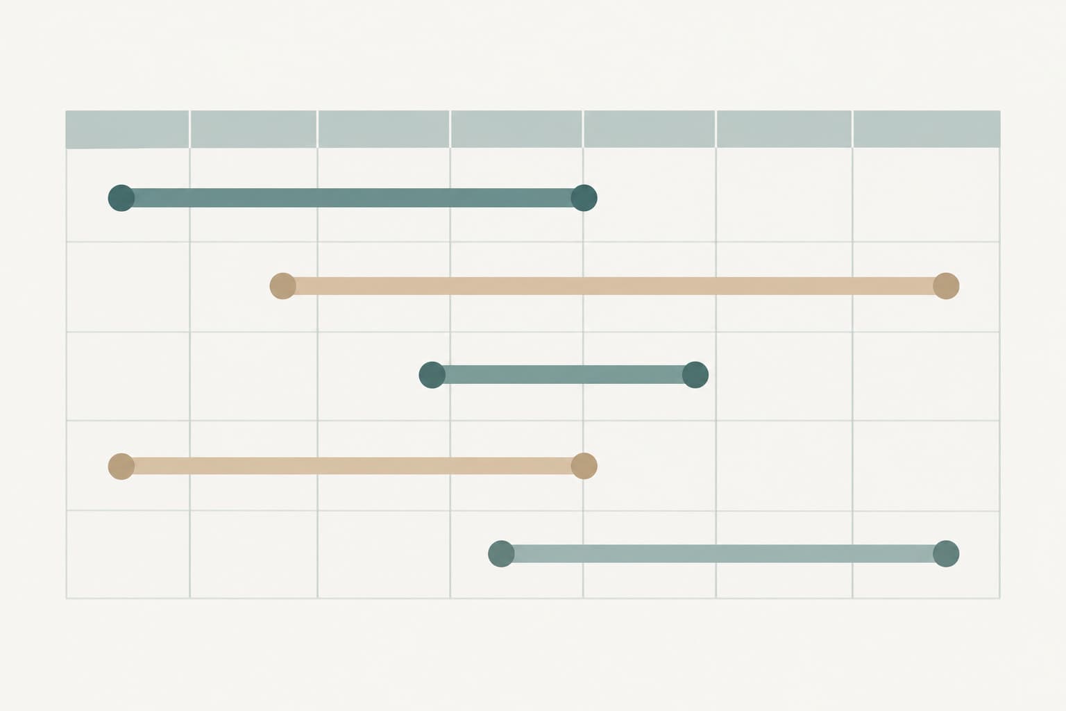 Horizontal bars on a calendar grid, each spanning a different date range