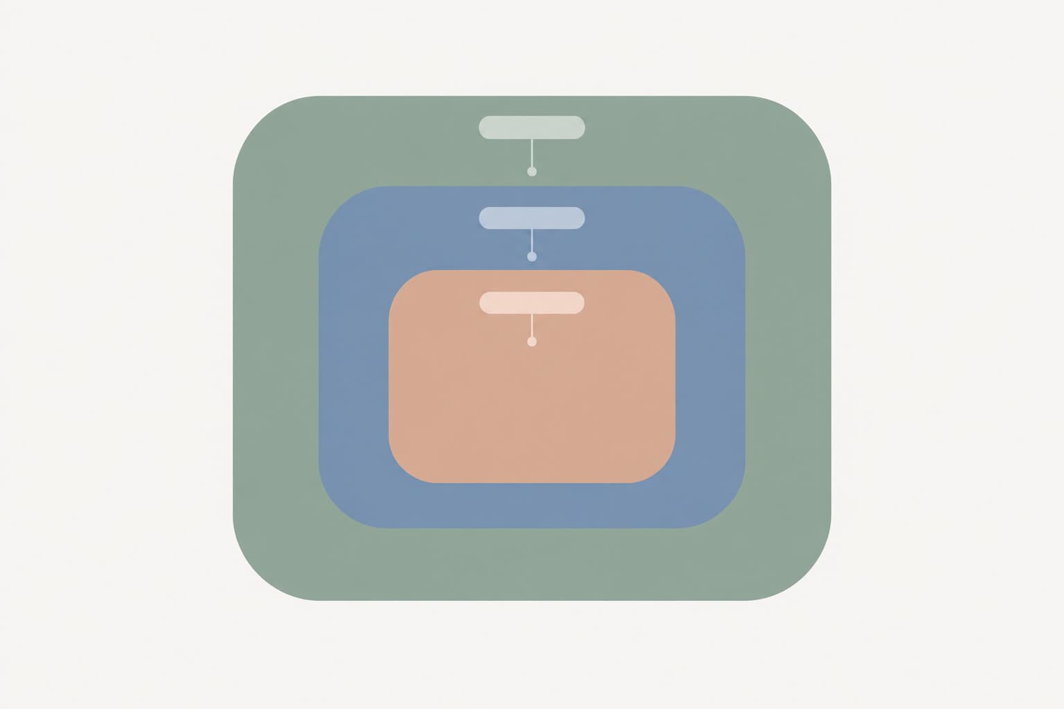 Three rounded rectangles nested inside one another in different colors